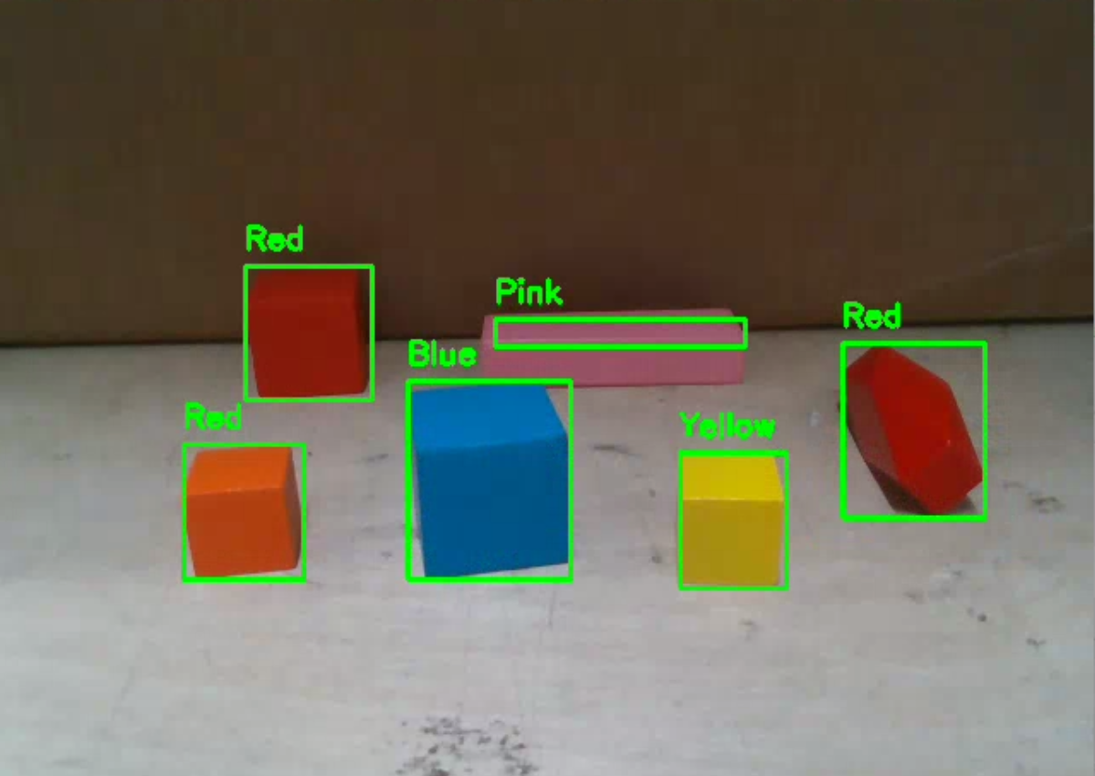 Object Detection using Intel RealSense Camera